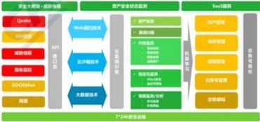 2019云安全廠(chǎng)商方案大閱兵 安全系統(tǒng)監(jiān)控服務(wù)全面解析